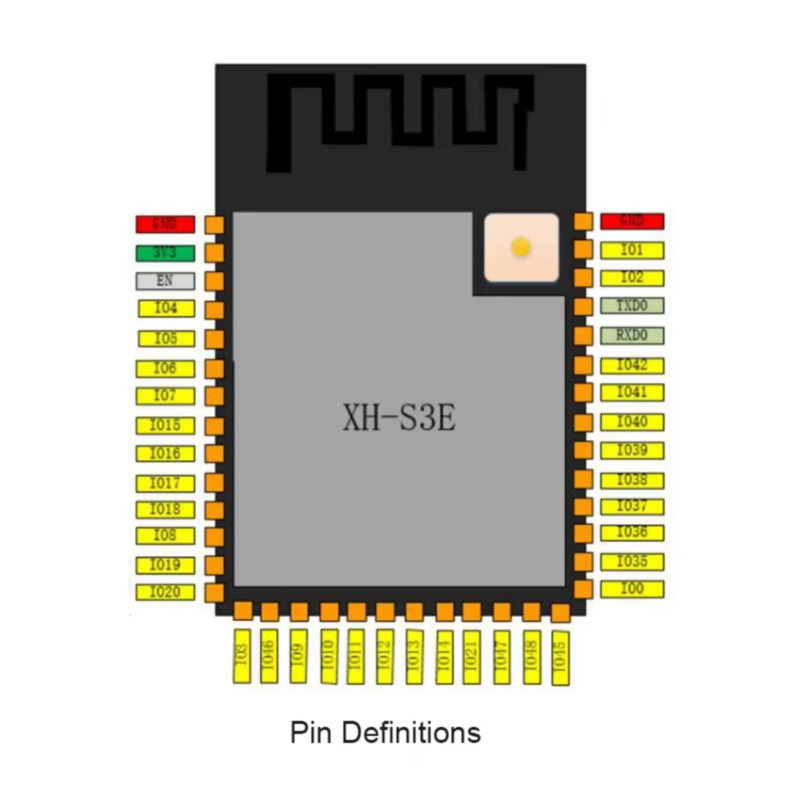 وحدة ESP32-S3-1 N16R8 مع بلوتو - مراجعة Desk Setup Developer وسعره