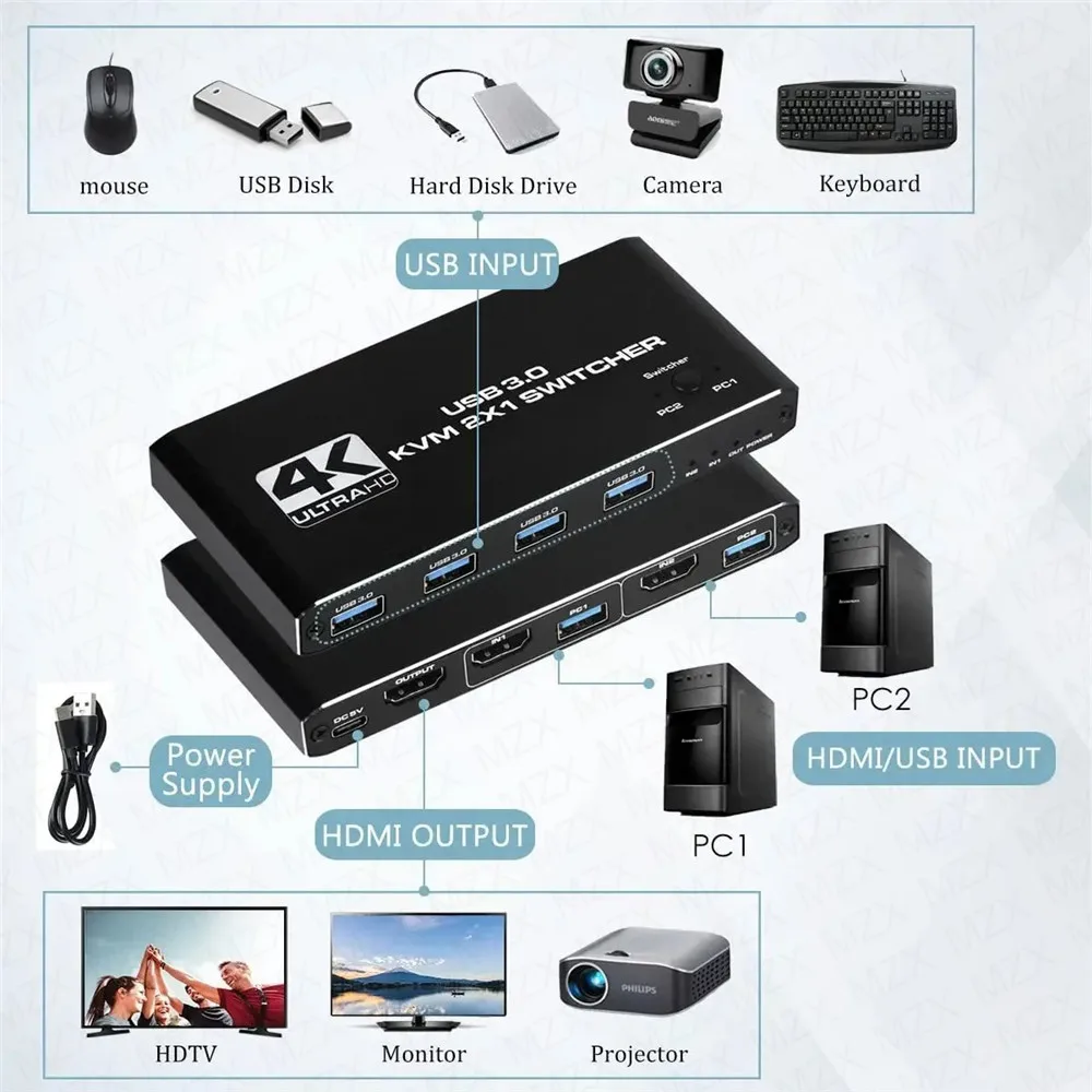 محول KVM بدقة 4K وتردد 60 هرتز - مراجعة Desk Setup Usb Hub وسعره