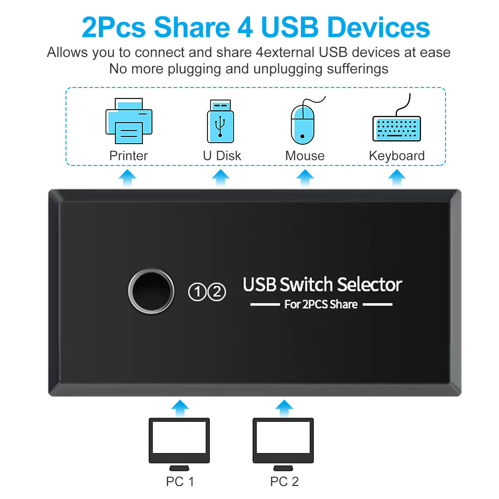 USB 2.0/3.0 KVM محدد التبديل 2 - مراجعة Desk Setup Usb Hub وسعره