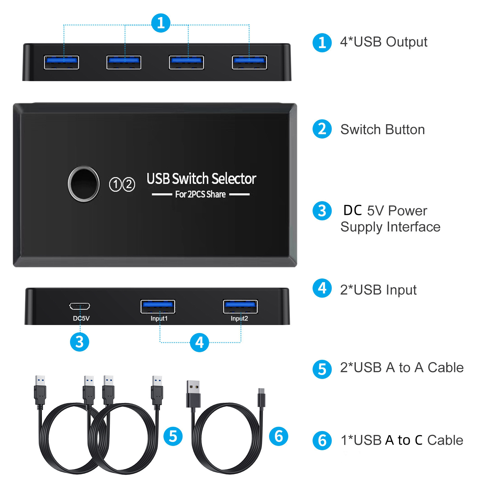 USB 2.0/3.0 KVM محدد التبديل 2 - مراجعة Desk Setup Usb Hub وسعره